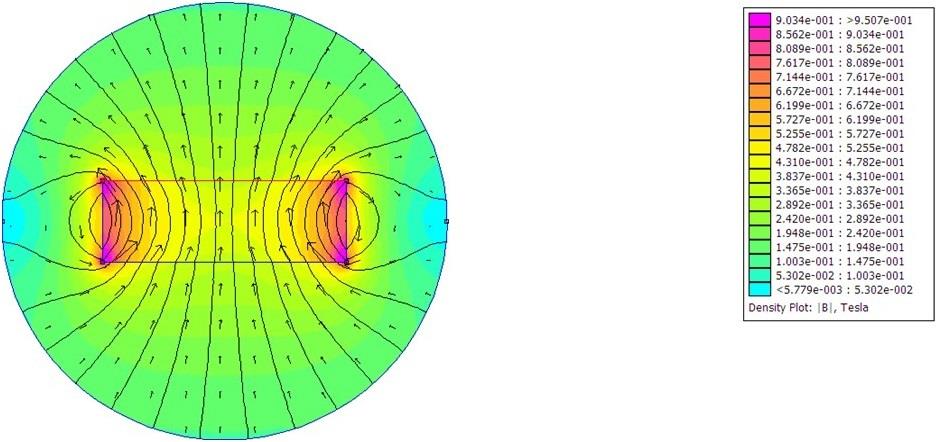 Magnetická metóda s konečnými prvkami (FEMM)